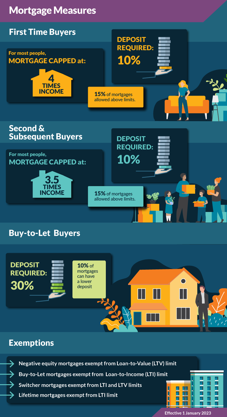 Mortgage Measures infographic