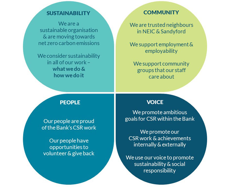 Sustainability-infographic
