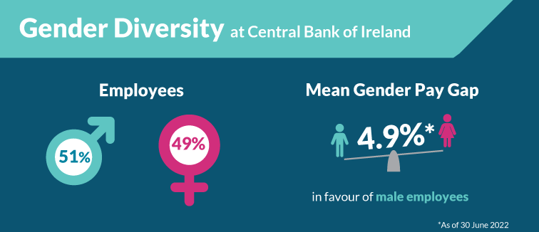 Gender Diversity