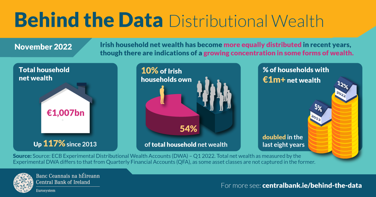 www.centralbank.ie