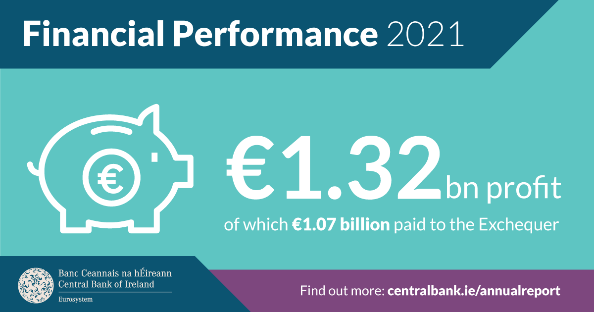 Central Bank Annual Report and Annual Performance Statement 2021