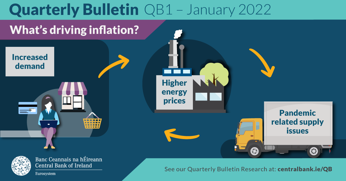 Quarterly Bulletin Q1 2022 Central Bank of Ireland