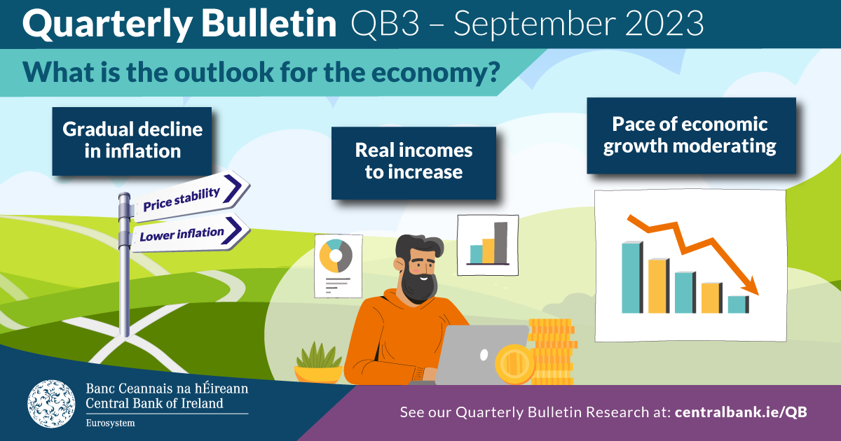 Quarterly Bulletin Q3 2023 Central Bank of Ireland