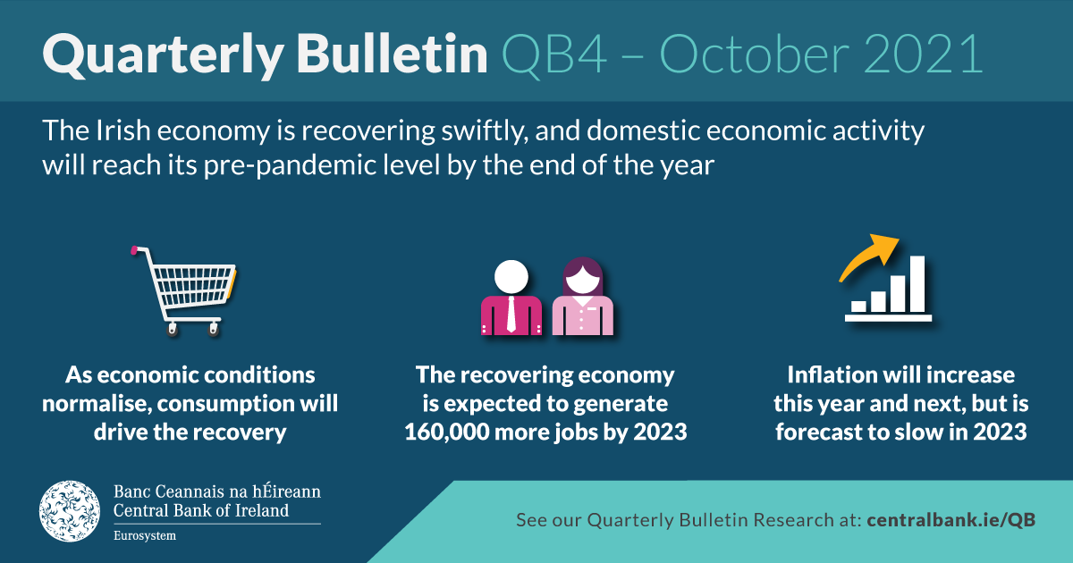Quarterly Bulletin Q4 2021 Central Bank of Ireland