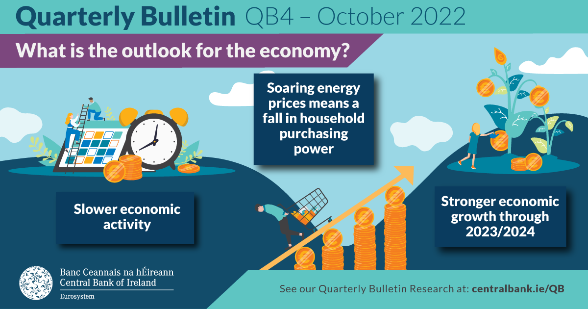 Quarterly Bulletin Q4 2022 Central Bank of Ireland