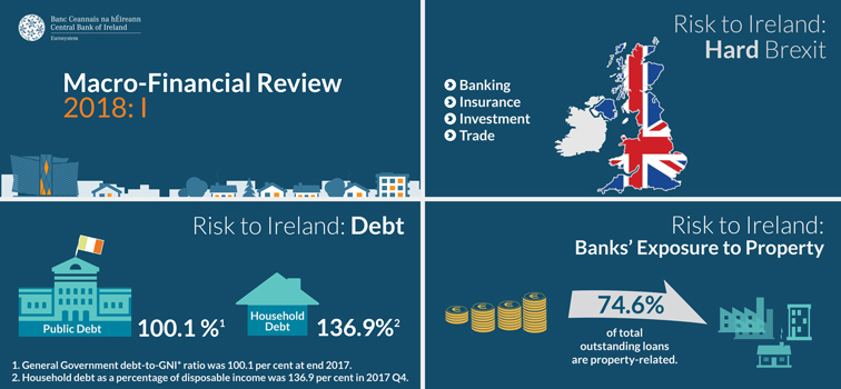 Macro-Financial Review 2018 I