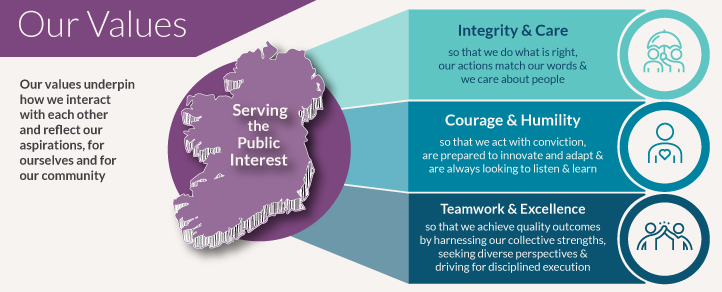 Our Values. Integrity & Care, Courage & Humility, Teamwork and Excellence 