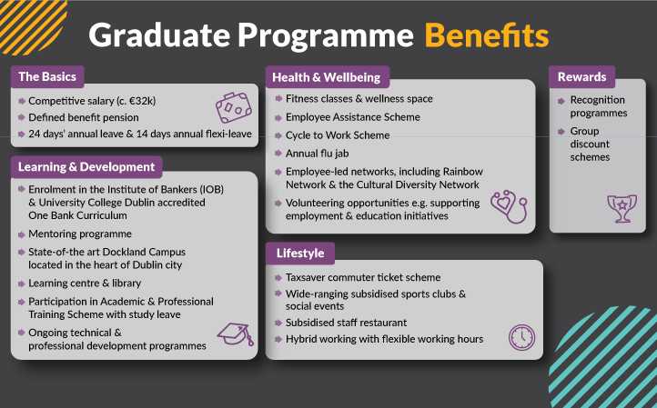 "Graduate Programme Benefits. Competitive salary, 24 days' annual leave and defined benefit pension scheme"