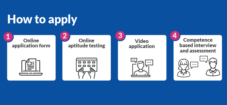 How to apply