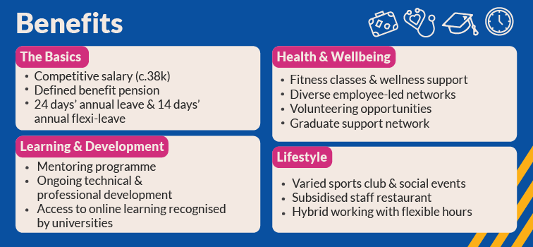 Benefits of the graduate programme including, 'The Basics', 'Health & Wellbeing', 'Learning & Development', and 'Lifestyle'