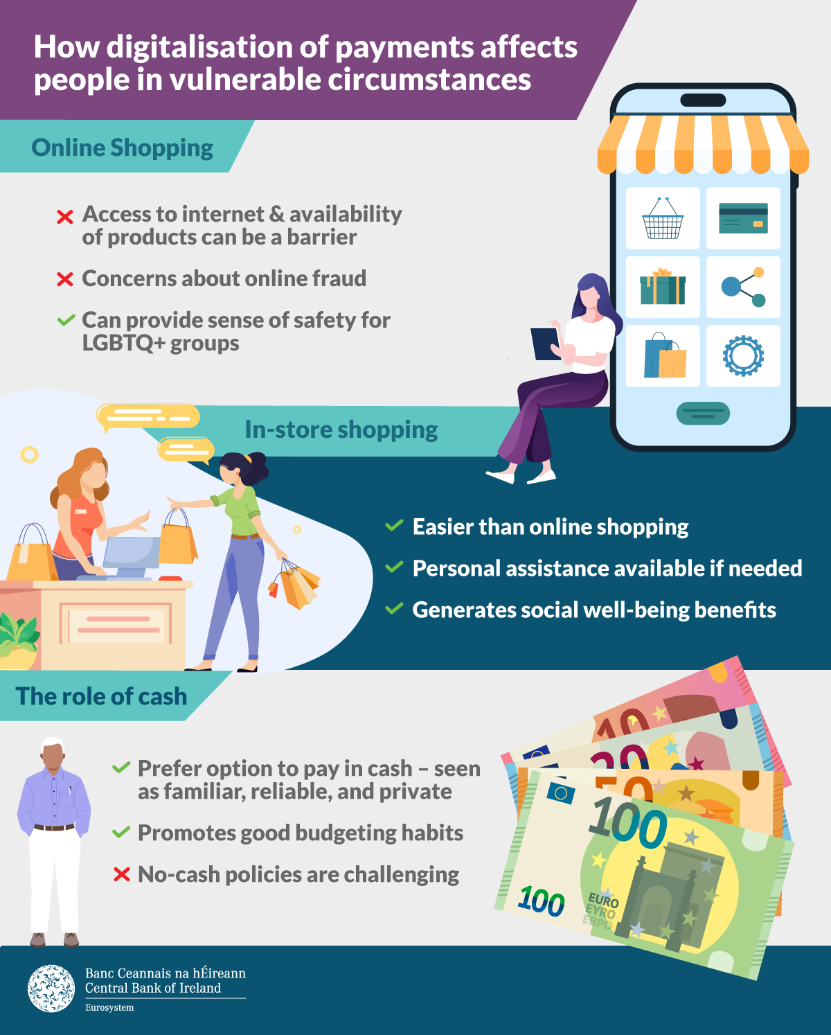 Online Shopping, In-Store Shopping and The Role of Cash