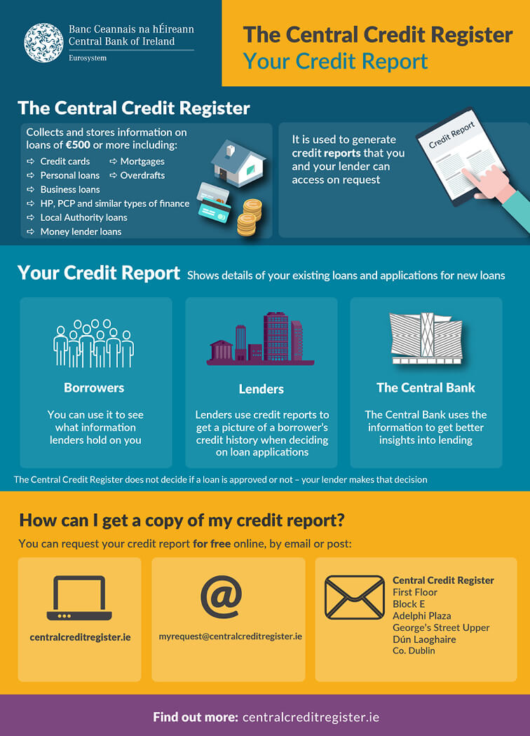 The Central Credit Register