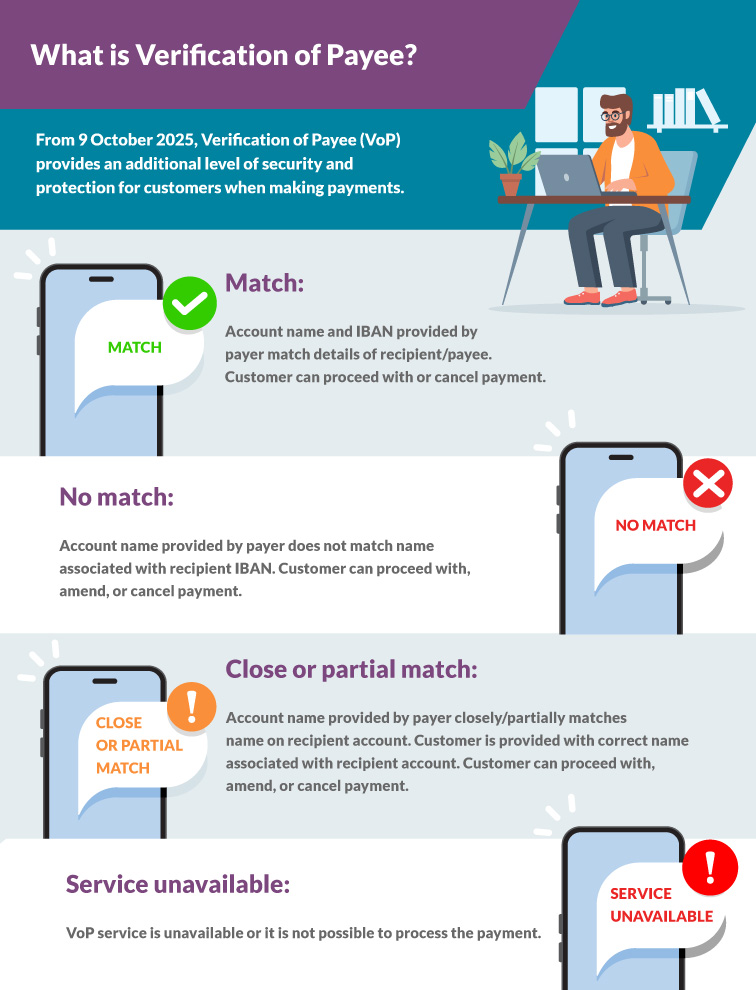Verification of Payee Process