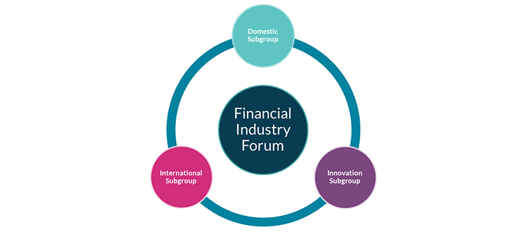 Financial Industry Forum