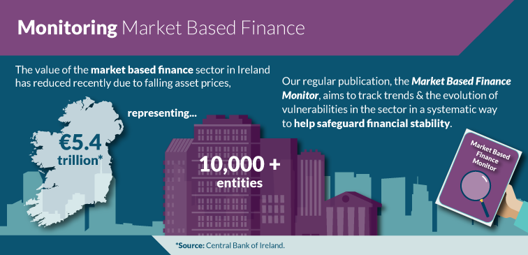 Monitoring Market Based Finance 2023