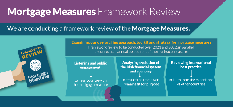 Mortgage Measures Framework Review