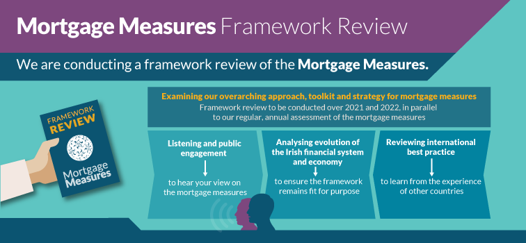 Mortgage Measures Framework Review Mortgage Measures Framework Review