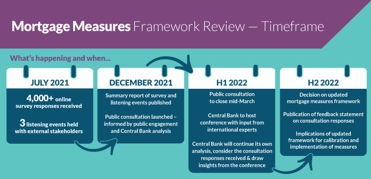 2021 MMFR Timeline 2021 MMFR Timeline