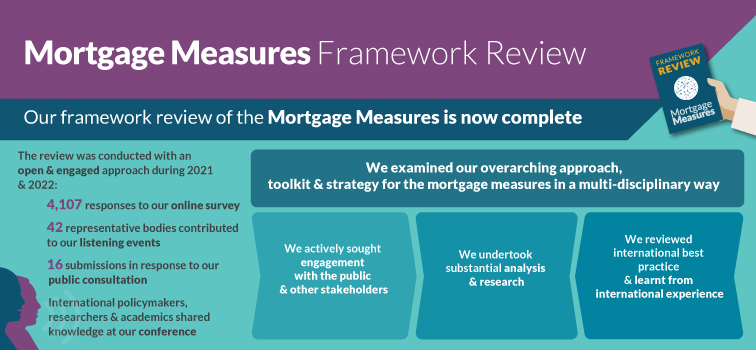 Mortgage Measures Framework Review - Timeline