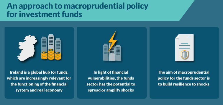 Infographic Macroprudential Policy for Investment Funds