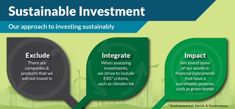 Our approach to investing sustainably