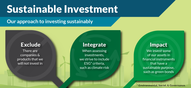 Our approach to investing sustainably Our approach to investing sustainably