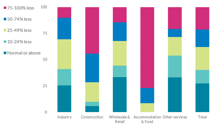 Chart 1