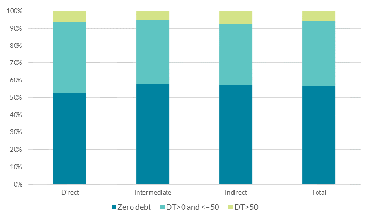 Chart 3