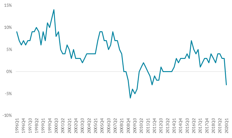 Chart 1