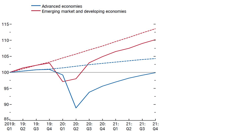 IMF World Economic Outlook for Quarterly World GDP