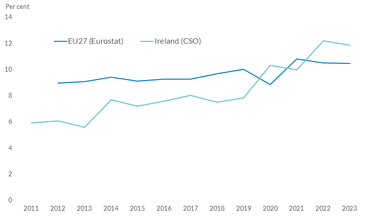 Read text below to help explain chart