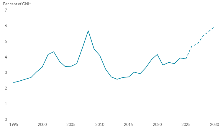 Read text below to helpr explain chart