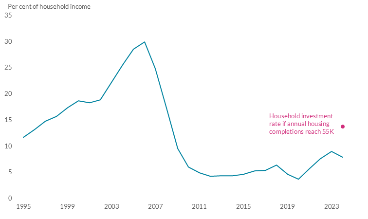 Read text below to help understand chart