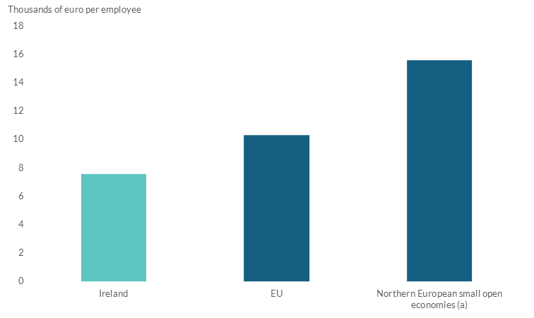 Read text below to help explain chart