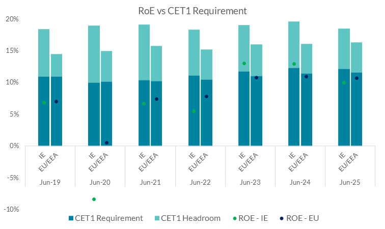 Read text below to help explain chart