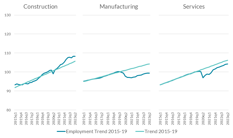 Euro area 19 total employment