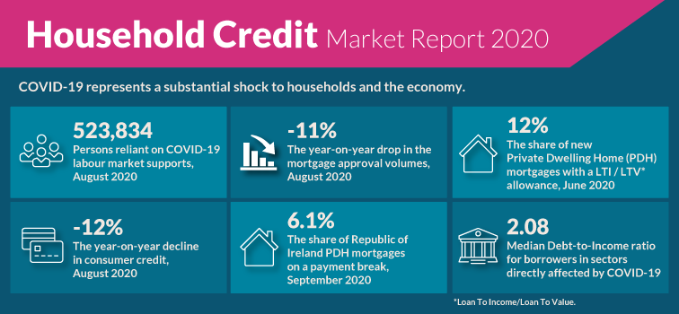 Household Credit Market Report  