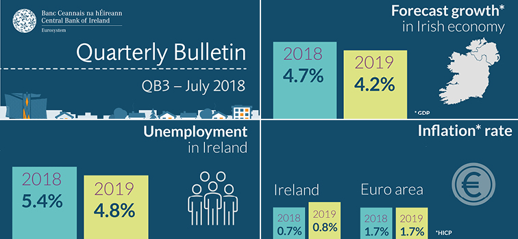 Quarterly Bulletin – July 2018