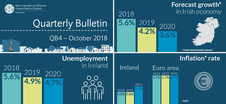 Quarterly Bulletin 4 2018