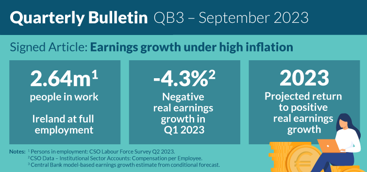 Earnings growth under high inflation