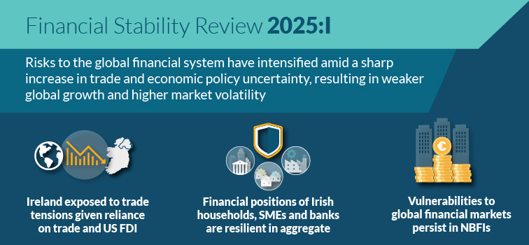Exposure to trade tensions, Financial positions of Irish households and Vulnerabilities