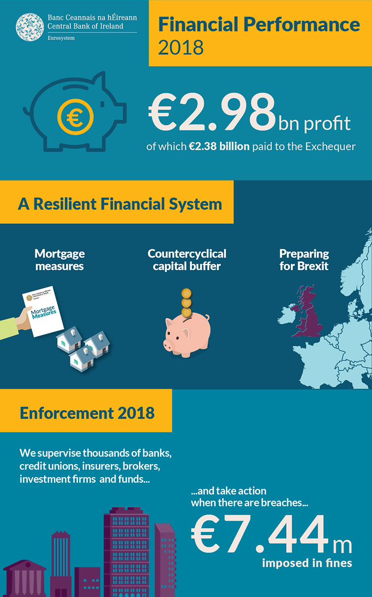 Annual Report 2018 Annual Report 2018