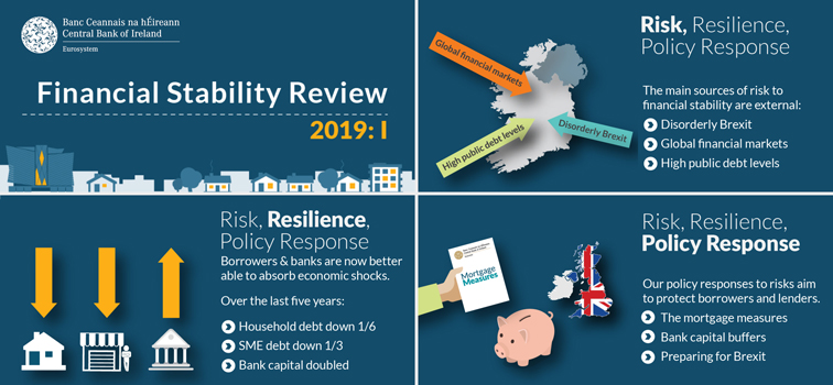 Financial Stability Review 2019: I