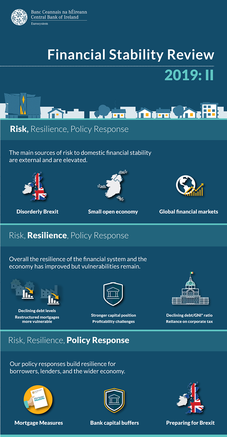 Financial Stability Review 2019-II