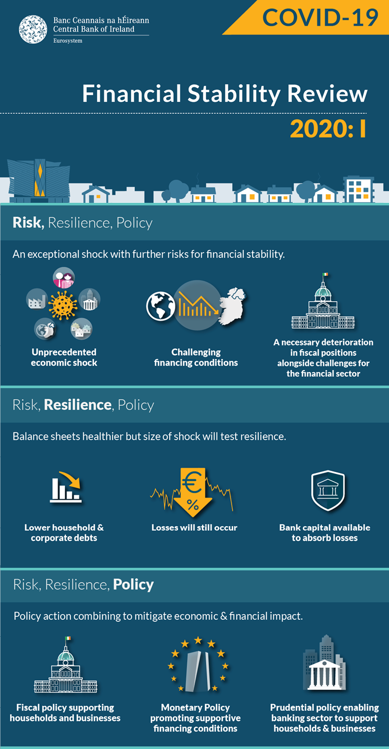 Financial Stability Review 2020 1