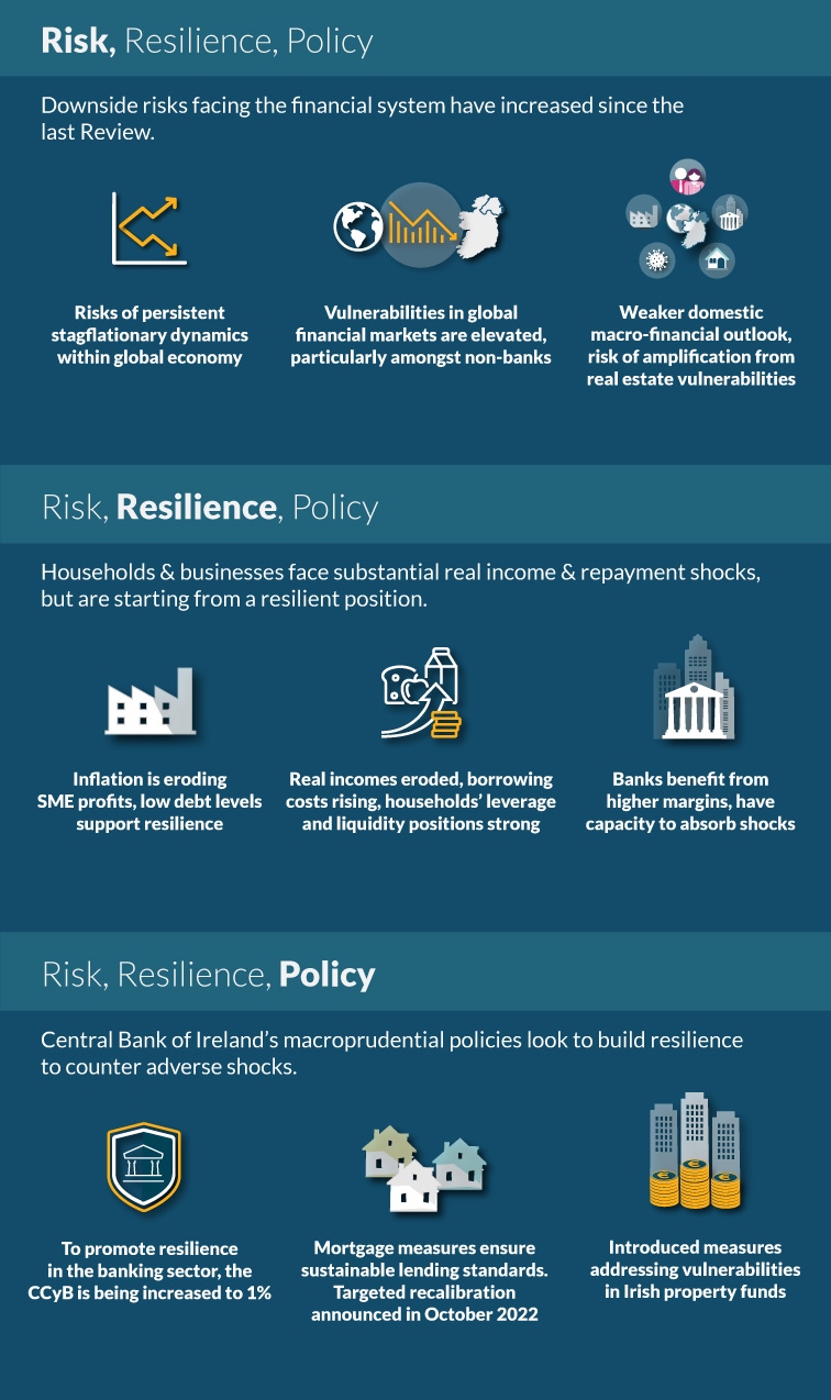 Risk, Resilience, Policy infographic