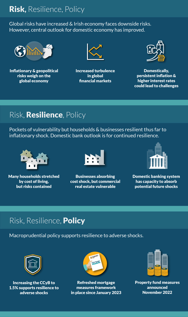 Risk, Resilience, Policy