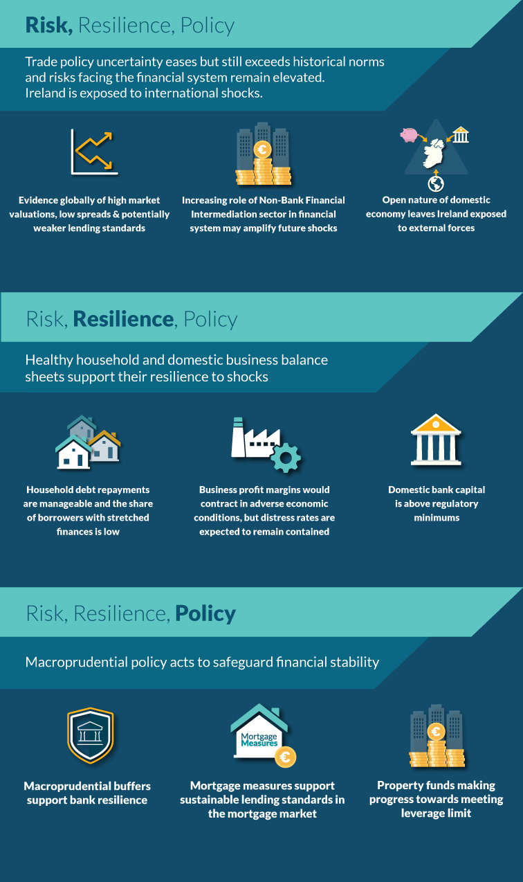 Risk, Resilience, Policy