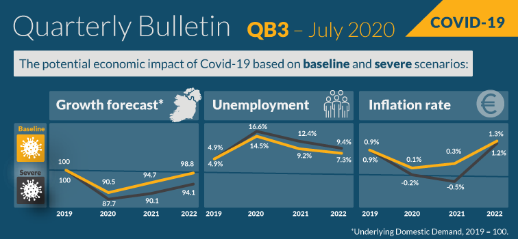 Quarterly Bulletin No.3 2020