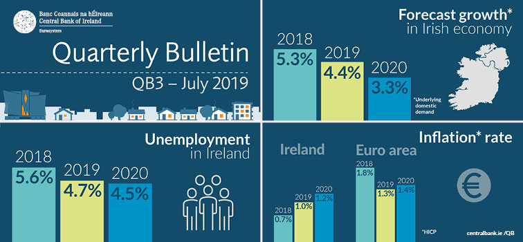 Quarterly Bulletin No3 2019